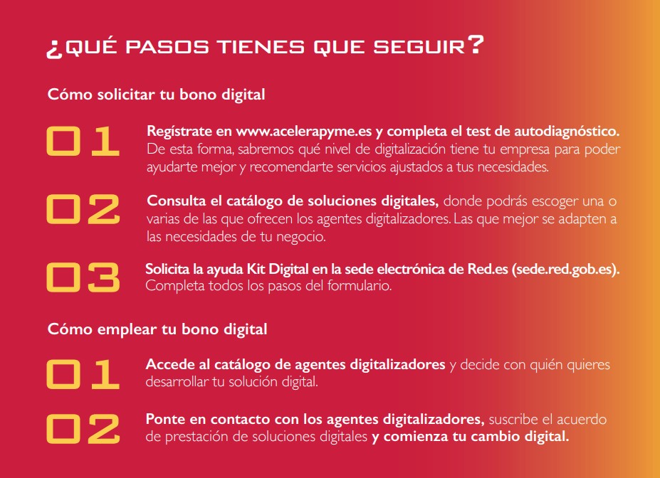 Cómo solicitar el kit digital