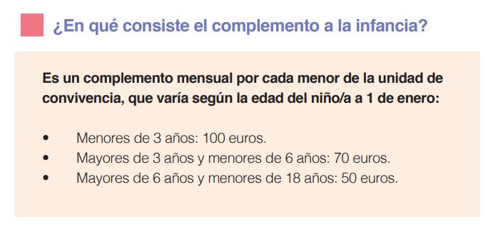 Complemento 100 euros por hijo Ingreso Mínimo Vital