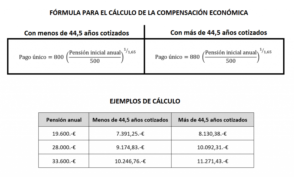 Retrasar la jubilación